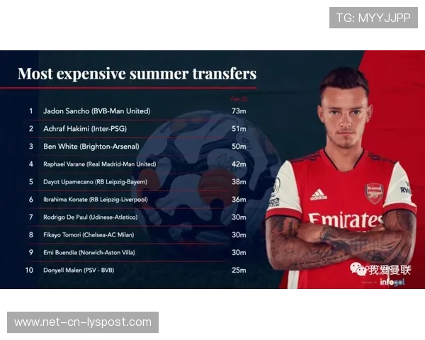 布莱顿布局欧洲市场，技术型引援成长期策略纪实